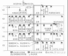 【自控系統】化學實驗室通風空調自控系統設計