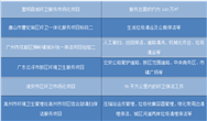 頻頻中標(biāo)的僑銀環(huán)保成功過會(huì) 入駐A股倒計(jì)時(shí)
