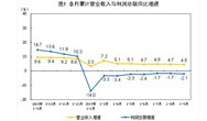 國家統計局：1-9月，儀器儀表制造業、廢棄資源