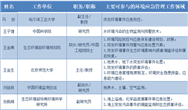 來之能戰(zhàn) 戰(zhàn)之必勝！攻克突發(fā)環(huán)境風(fēng)險的TA們來