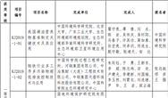 <b>2019年度環境保護科學技術獎擬授獎項目名單公示</b>