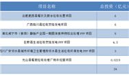 固廢項目開標這么快，都來不及整理！
