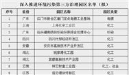 27家工業園區入圍 環境污染第三方治理園區名單